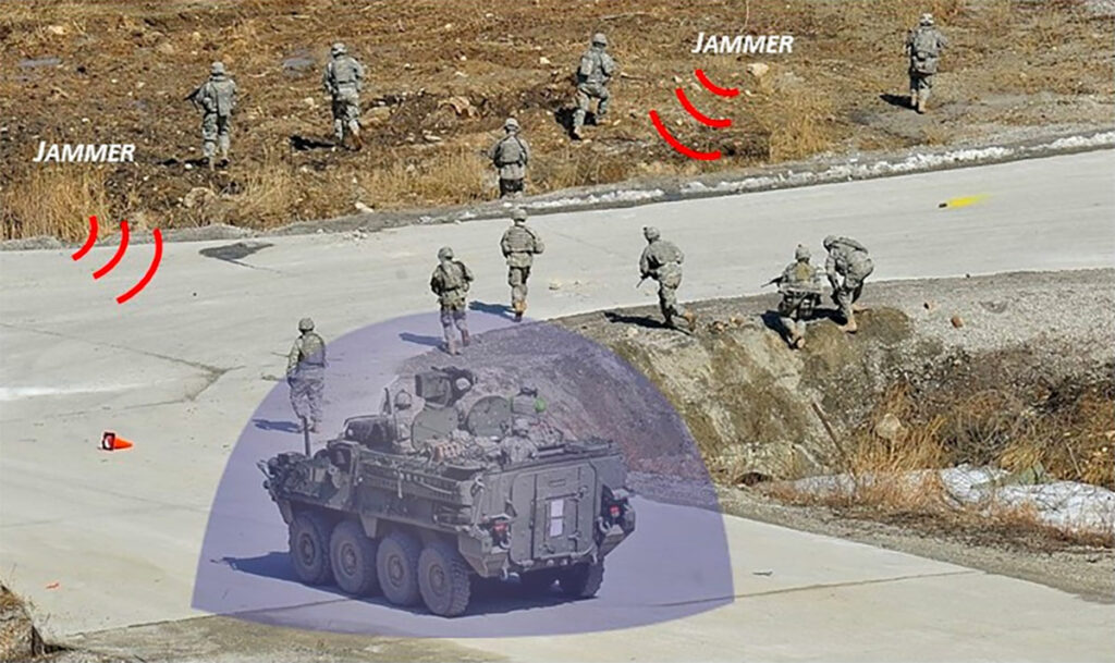 gnss anti jamming technology