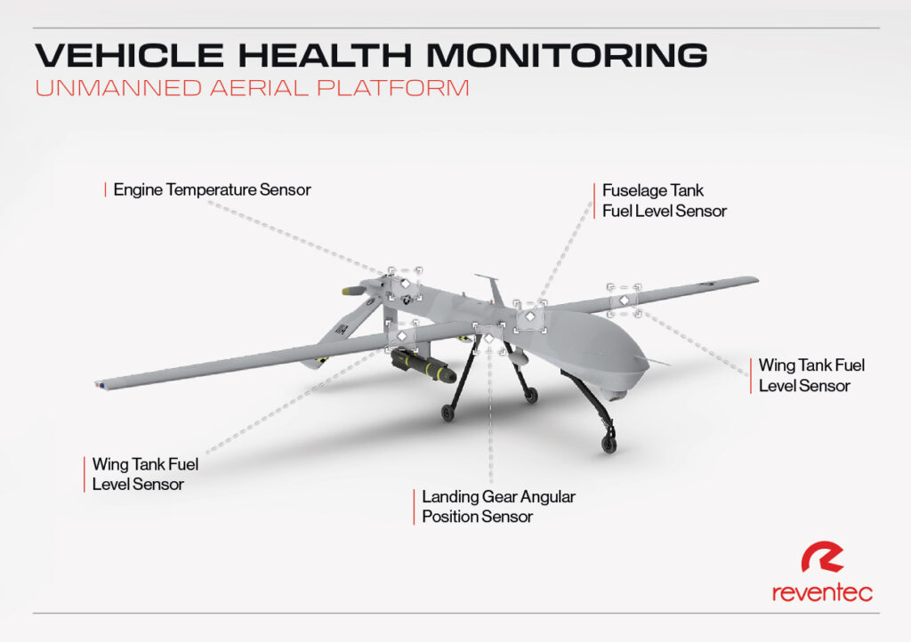 Military Unmanned Applications for Reventec Products