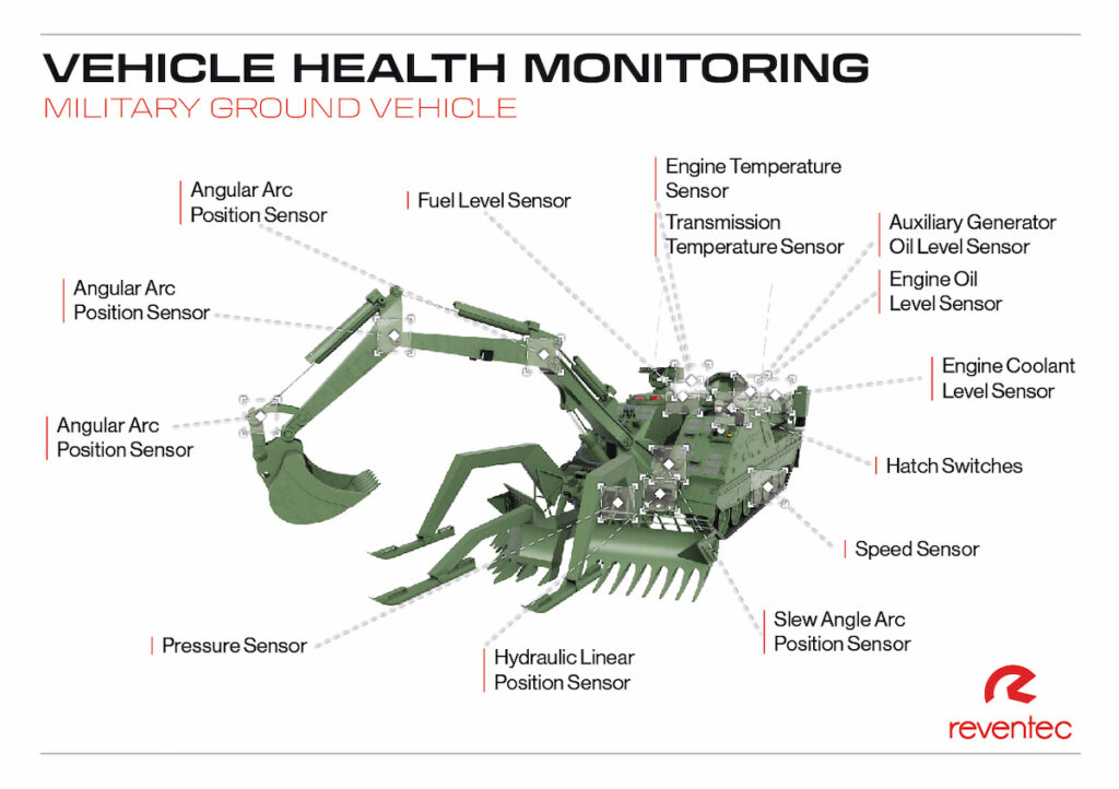 Military Applications fro Reventec Sensors