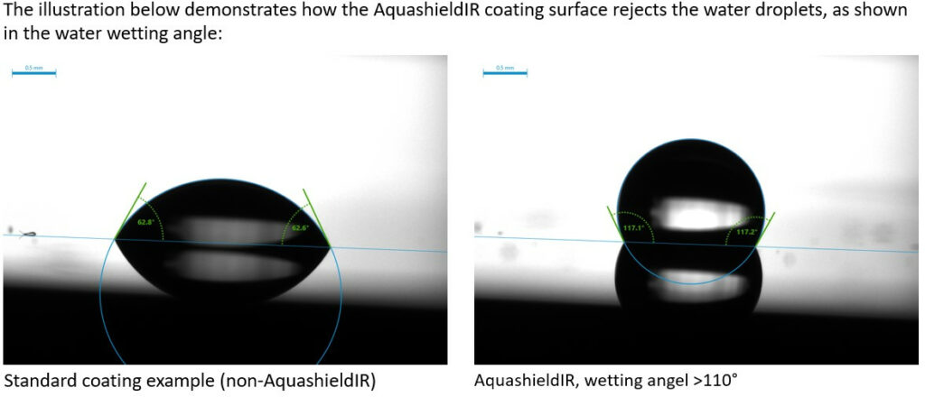 Aquashield IR Lens Coating