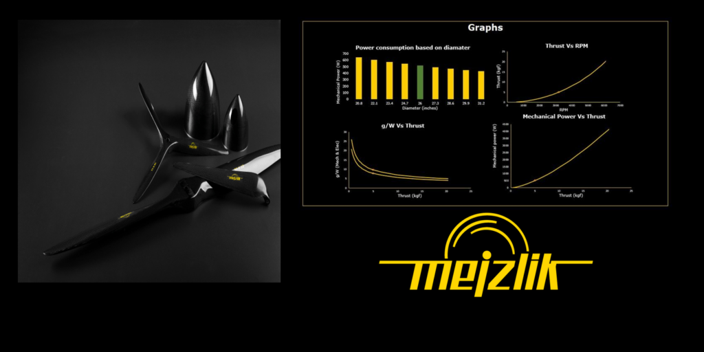 Mejzlik drone propellers