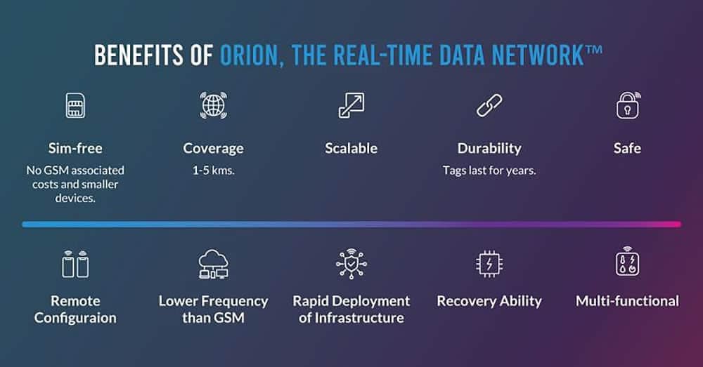 Benefits of Orion, The Real-Time Data Network™