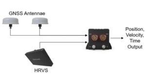 HRVS & HGuide n580 Testing