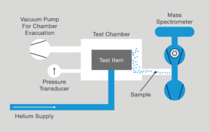 Understanding Hermetic Seals: Essential Technology for Rugged Applications 3