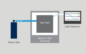 Understanding Hermetic Seals: Essential Technology for Rugged Applications
