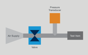 Understanding Hermetic Seals: Essential Technology for Rugged Applications