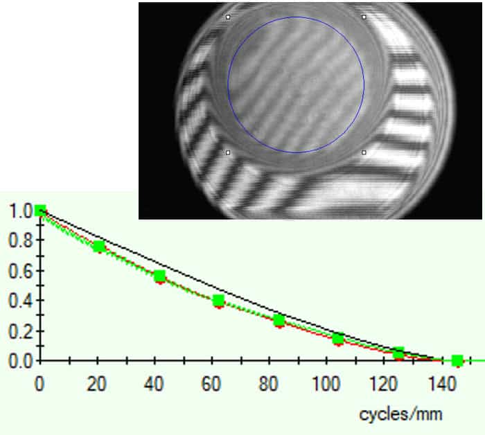 aerial-electro-optical-system graph