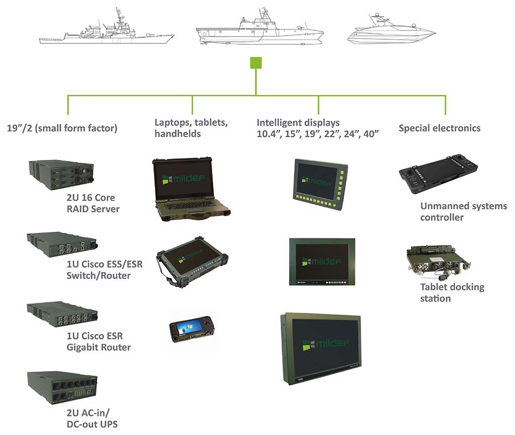 mission-shipboard-solutions