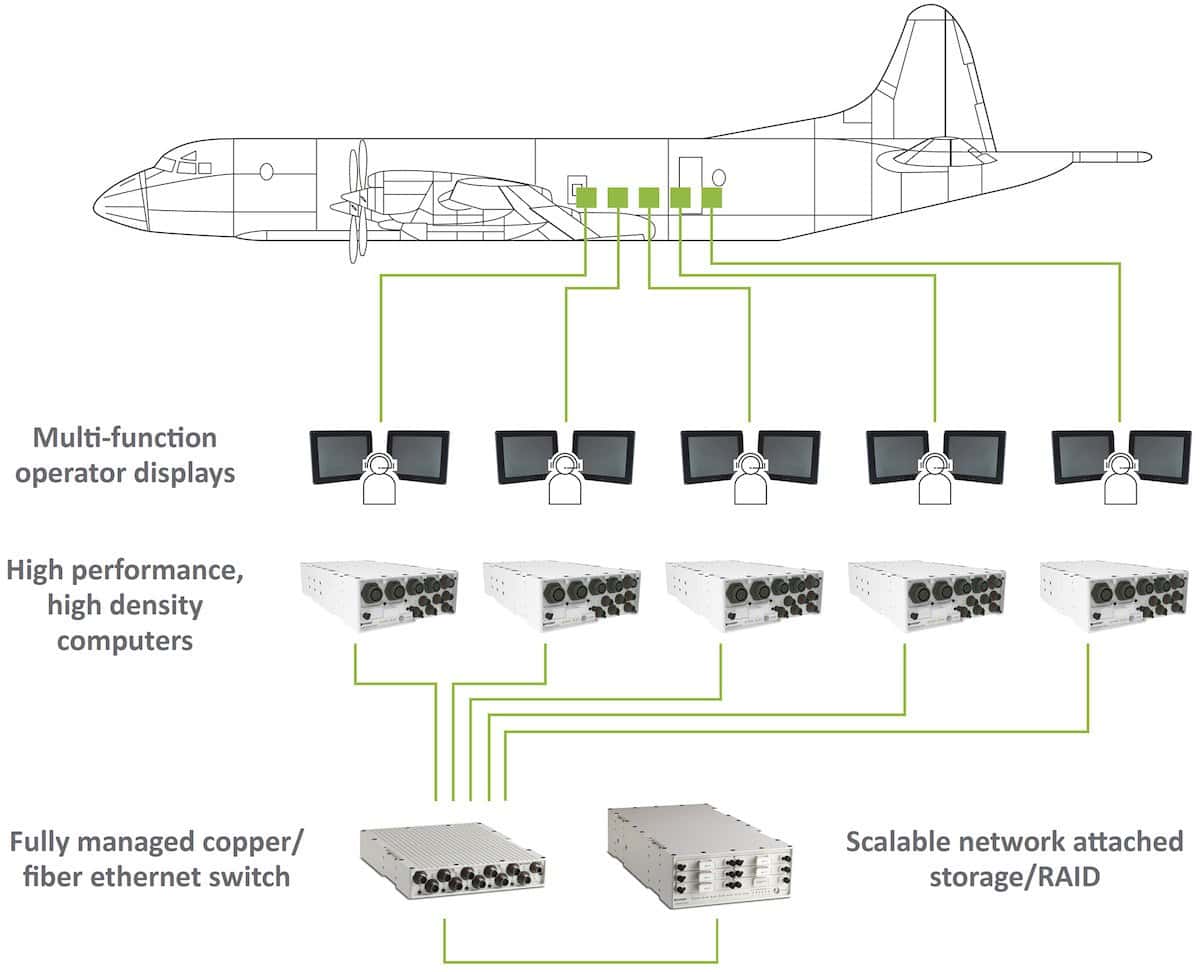 MilDef Rugged Computing & Electronics for Aerospace Applications