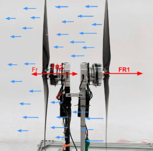 Figure 5: The thrust and resistive forces experienced by R1 and R2.