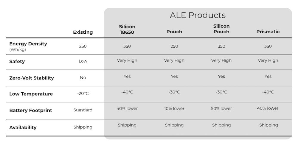 American Lithium Energy products