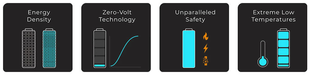 Nano-Silicon lithium-ion batteries