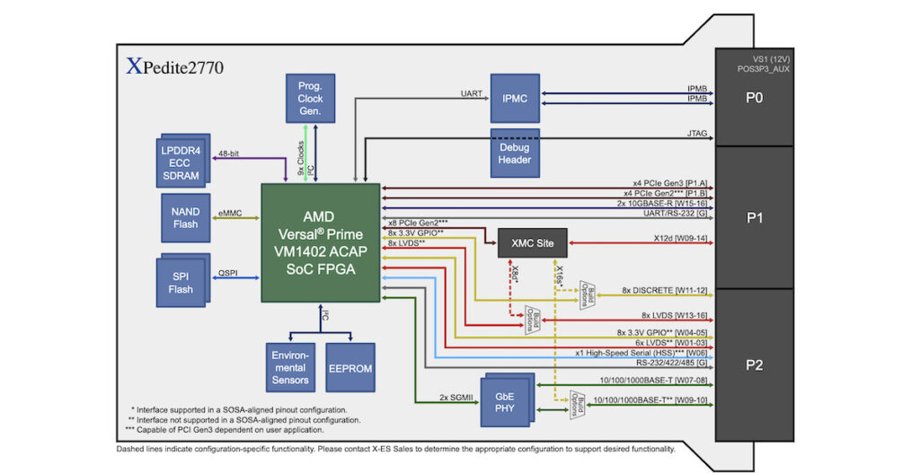 XPedite2770 diagram